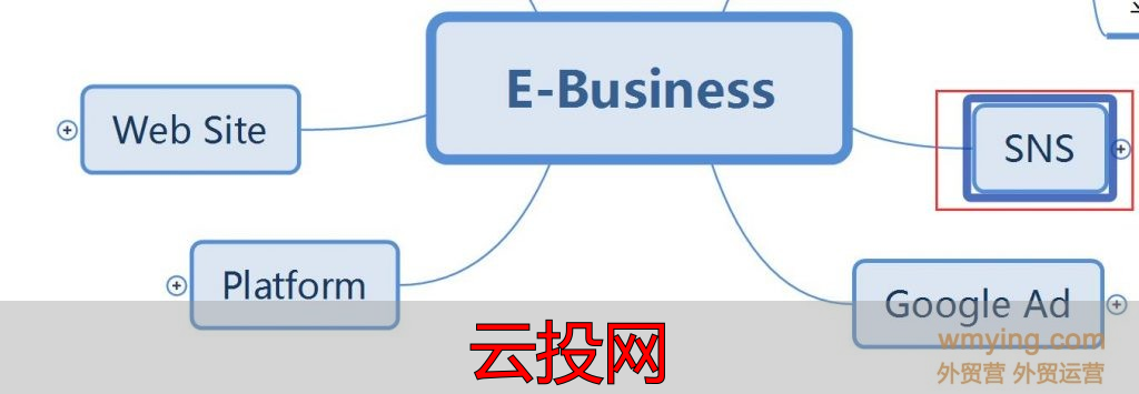 海外sns运营推广