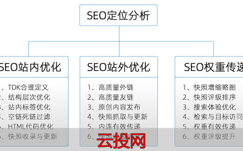 专业搜索引擎 推广，SEO就是搜索引擎优化