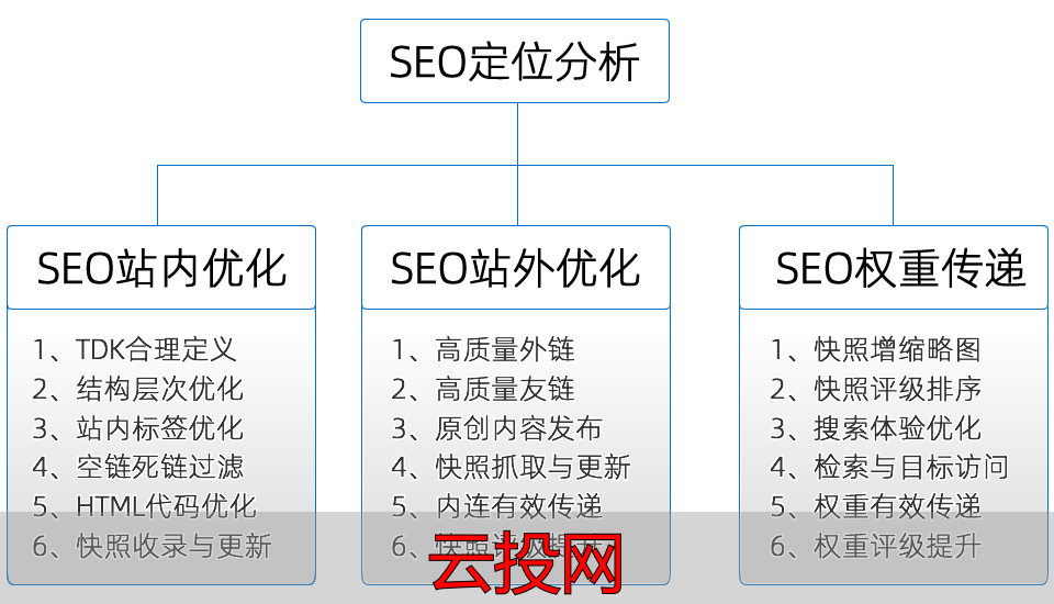 专业搜索引擎 推广