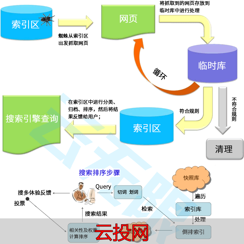 专业搜索引擎 推广