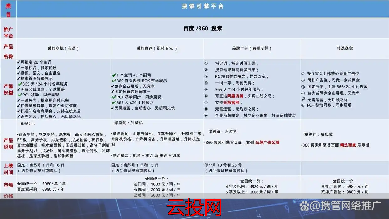 代运营网络营销