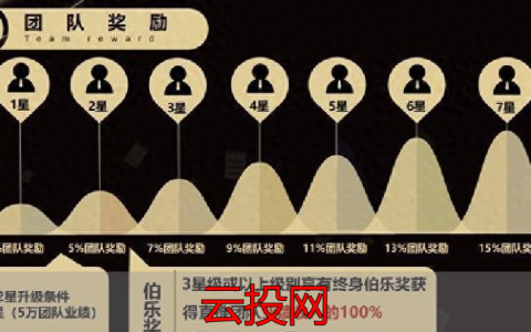 私域裂变营销，流量越来越难搞？试试“推三返一”私域裂变，让用户主动帮你卖货