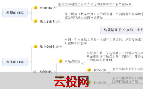 数字营销的定义是，半小时读懂最易被误解的数字营销概念之：归因（上）