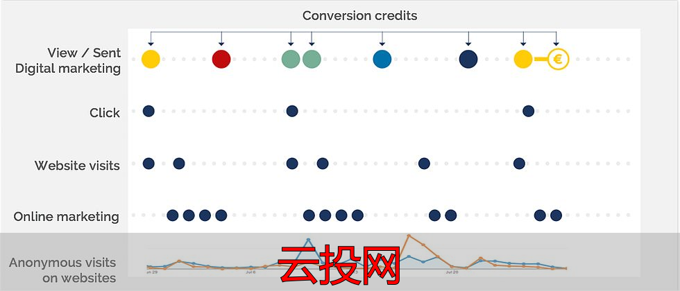 数字营销的定义是
