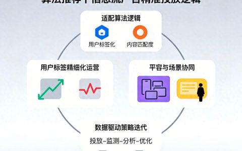 信息流广告，算法推荐时代：信息流广告精准投放的底层策略