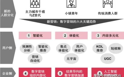精准数字营销，数字营销-精准获客，助力物联企业夯实品牌地位