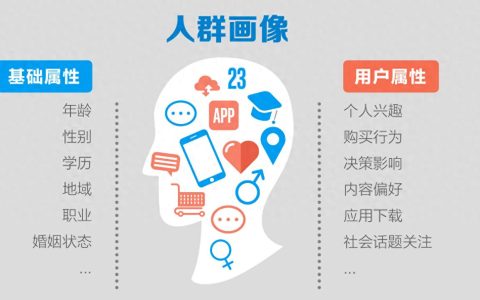 广告推广投放广告，怎么做更好的广告投放呢？