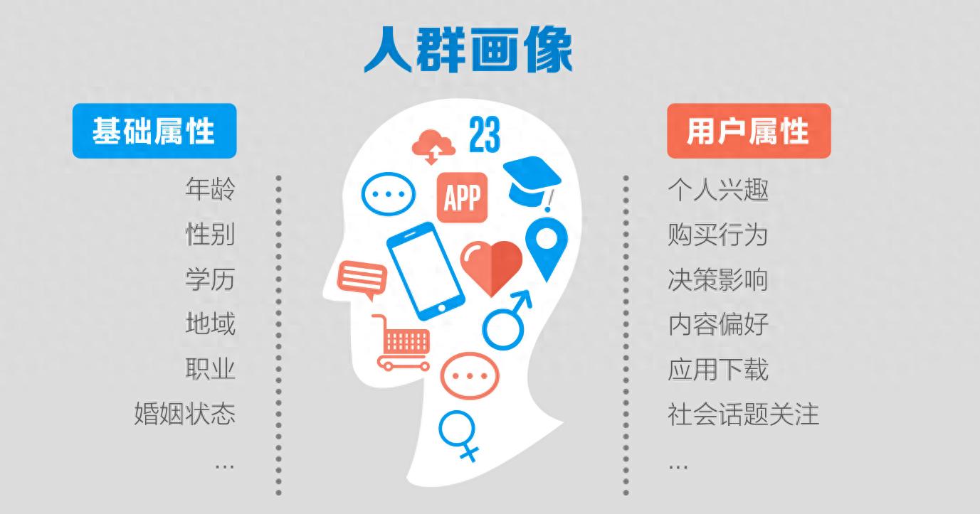 广告推广投放广告