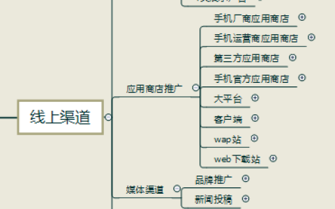 免费app推广，你知道app推广渠道有哪些？