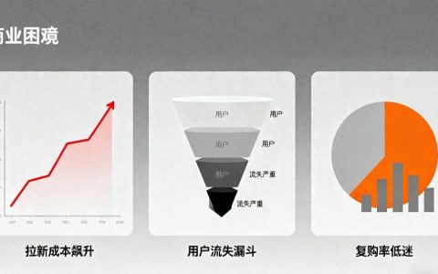 私域流量营销裂变，流量越来越难搞？试试“推三返一”私域裂变，让用户主动帮你卖货