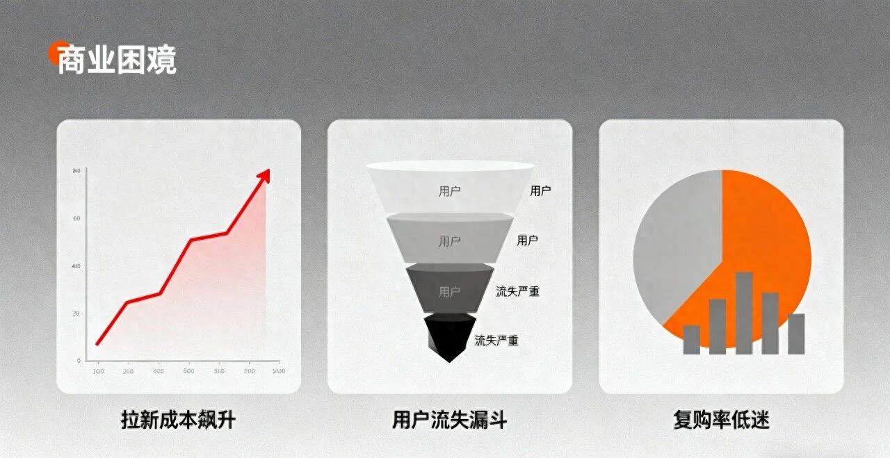 私域流量营销裂变