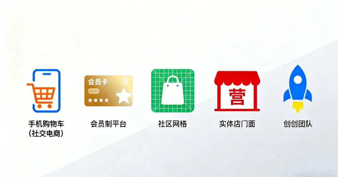 私域流量营销裂变