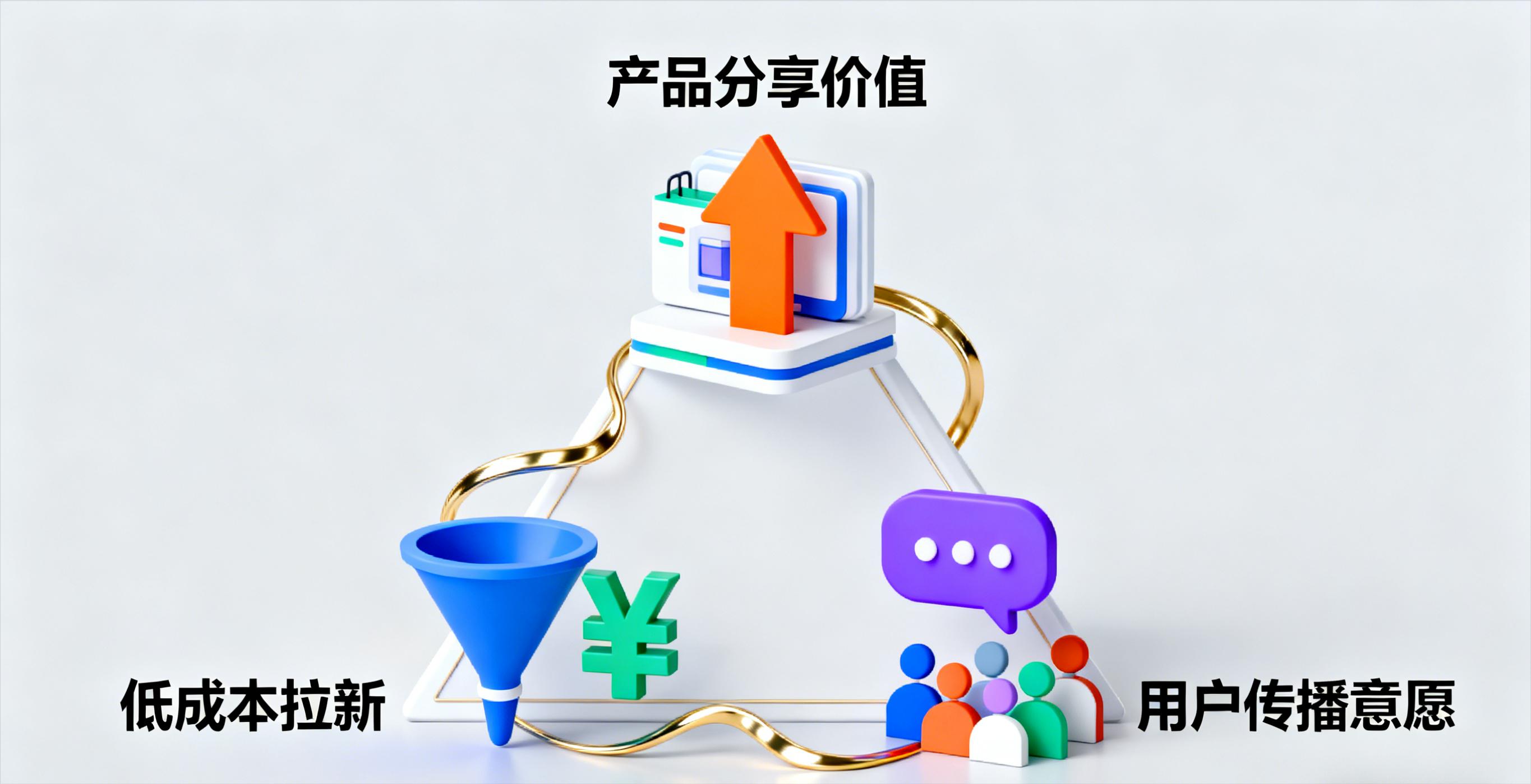 私域流量营销裂变