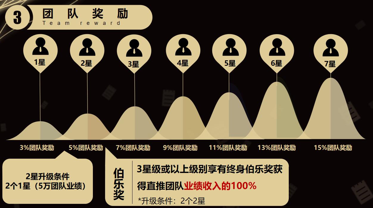 私域流量营销裂变