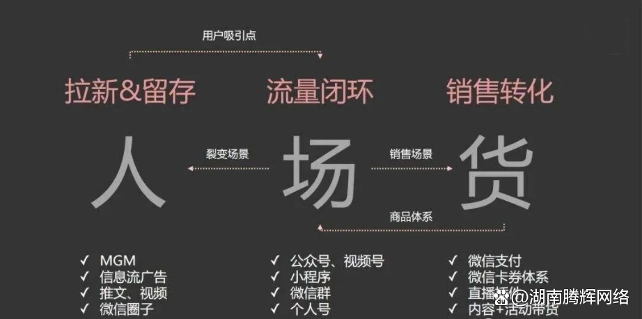 私域流量运营技巧