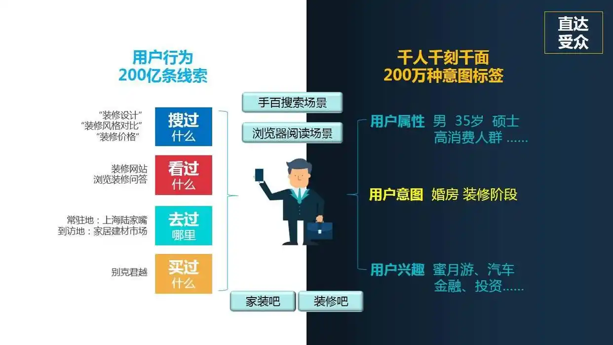 信息流广告投放策划