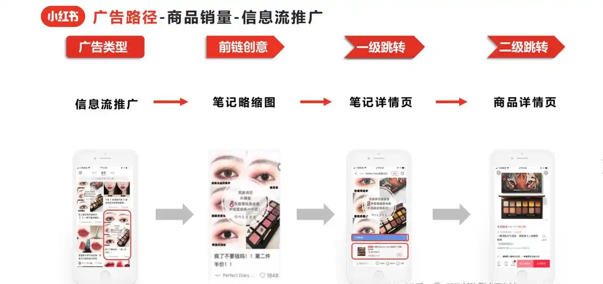 信息流广告投放策划