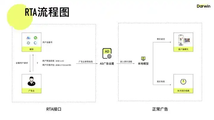 信息流广告投放策划
