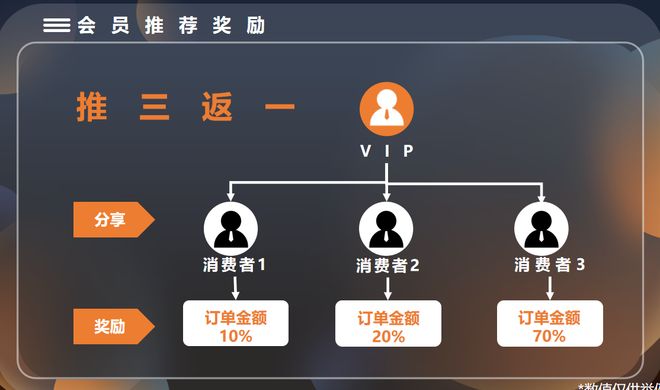 私域流量怎么打造