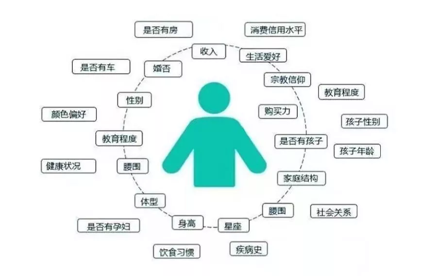 信息流投放广告怎么