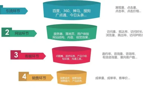 竞价托管推广竞价，竞价托管是啥意思？竞价托管的好处？