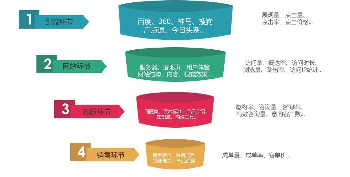 竞价托管推广竞价