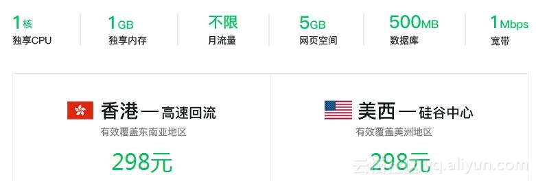 海外独立站怎么推广