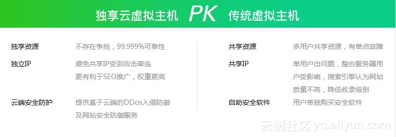 海外独立站怎么推广